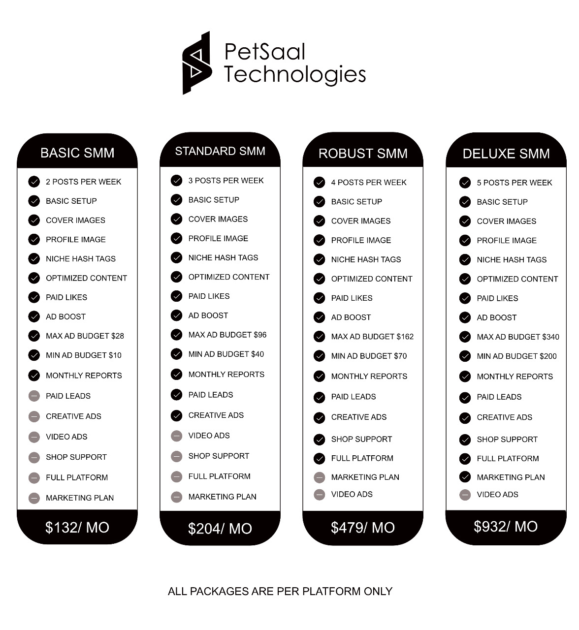 SMM Packages